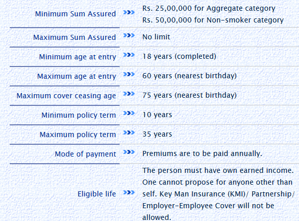 eligibility condition of LIC E TERM PLAN