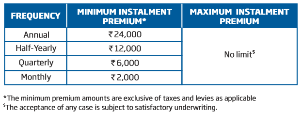 premium details of the policy