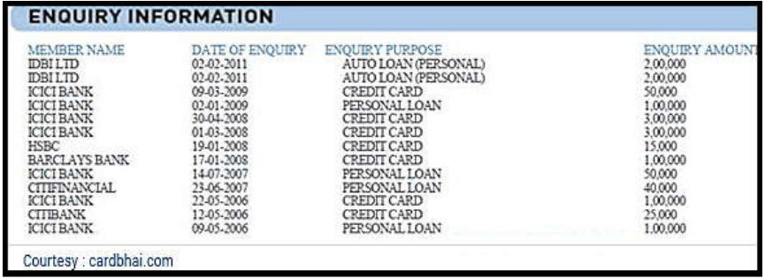 enquiry in credit report