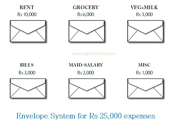 Envelope System of saving