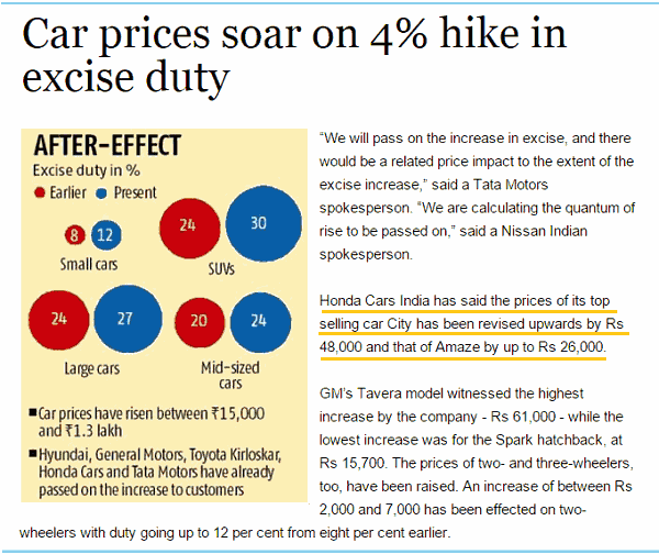 excise duty on cars