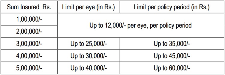 Expenses table of star gain insurance policy