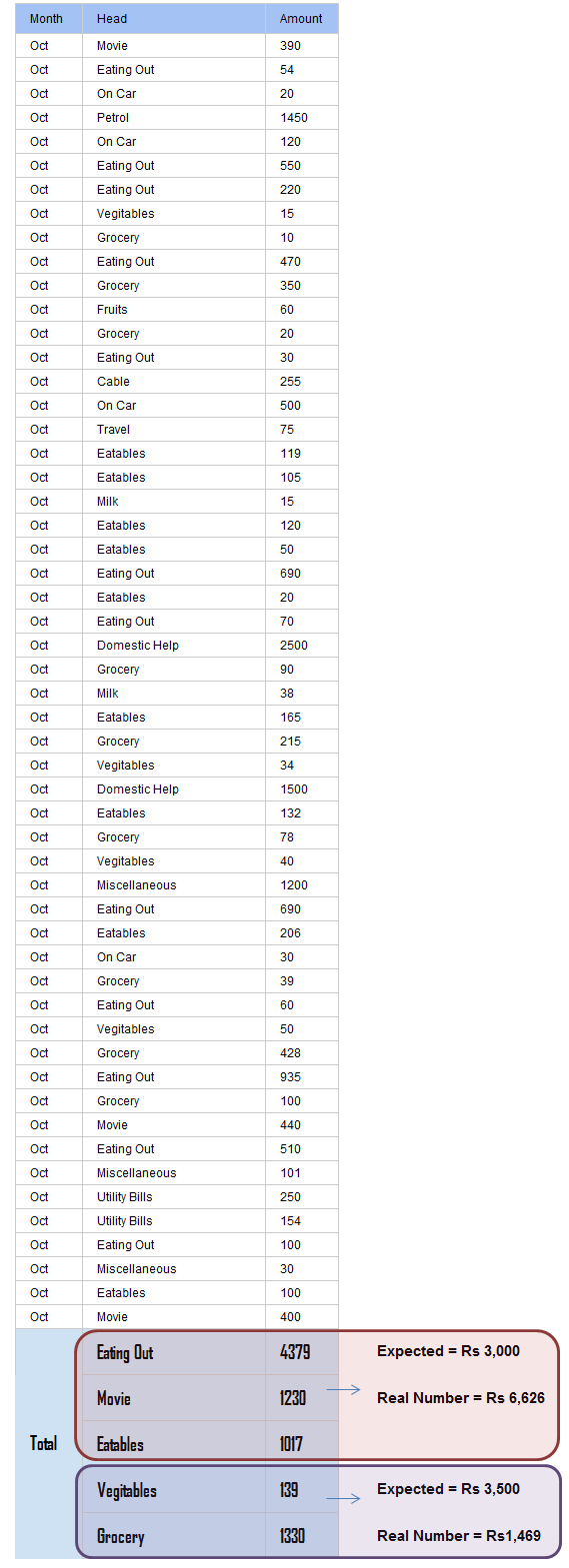 expenses tracking