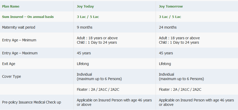 pictoral representation of religare joy maternity and new born cover policy