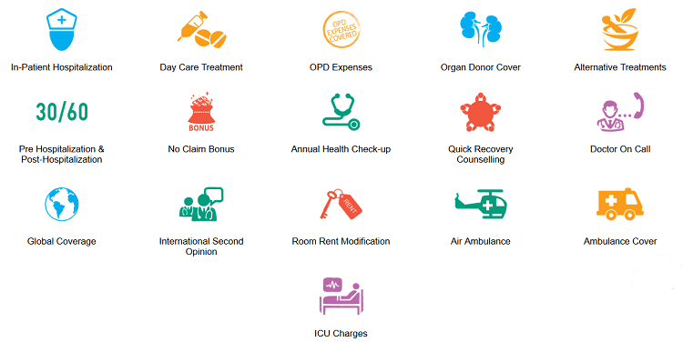 features of religare heart care mediclaim policy