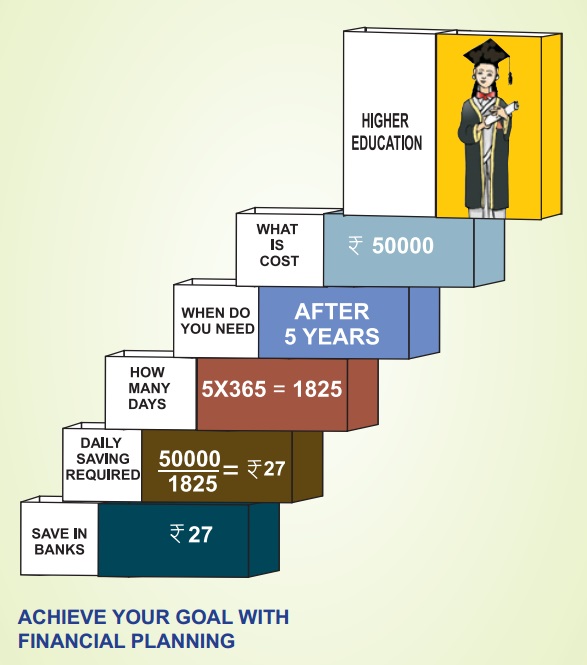 financial literacy from Pradhan Mantri Jan-Dhan Yojana