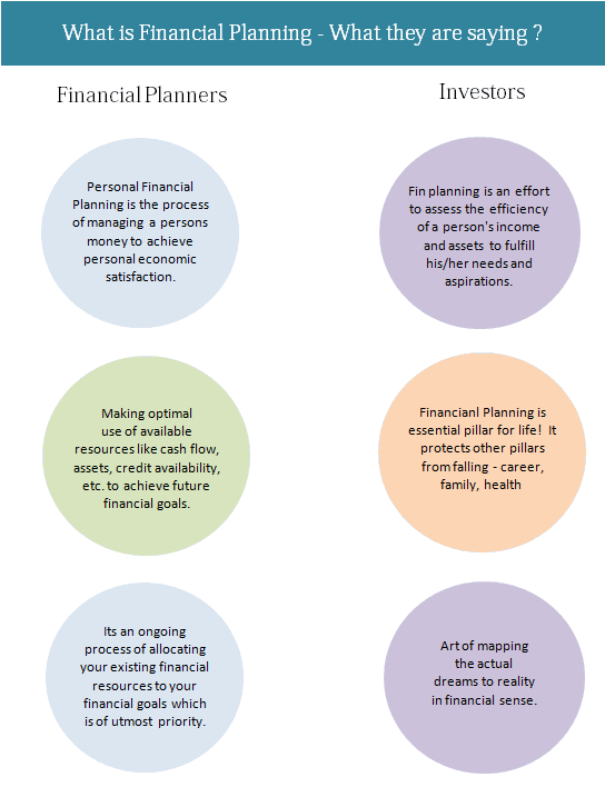 financial planning meaning