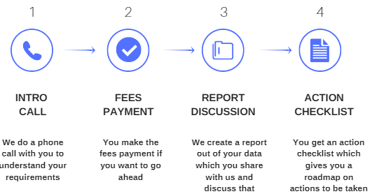 financial-planning-process-jagoinvestor