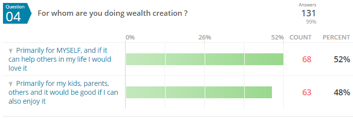 for whom should I-earn