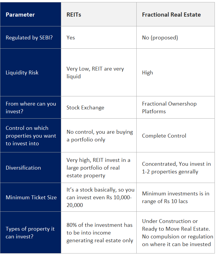 fractional real estate vs REIT