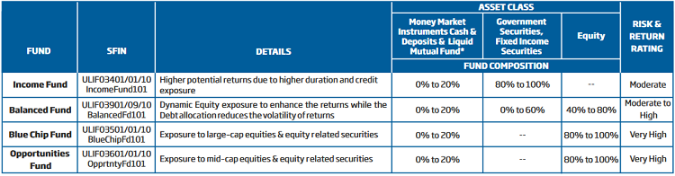 4 fund option of this policy