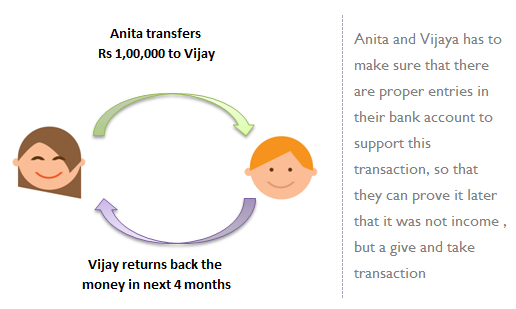 Practical Case Studies on Input Tax Credit (ITC)