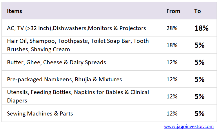 New GST on consumer durables