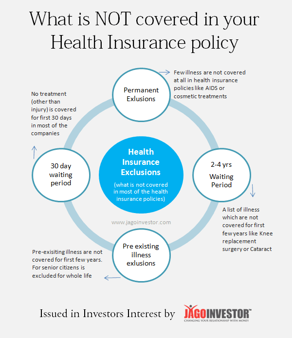 What is not covered in health insurance policies