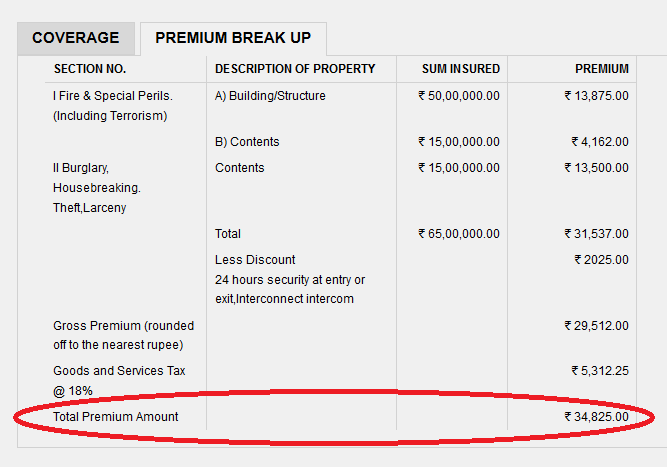 HDFC ERGO Home Insurance Policy Premium details