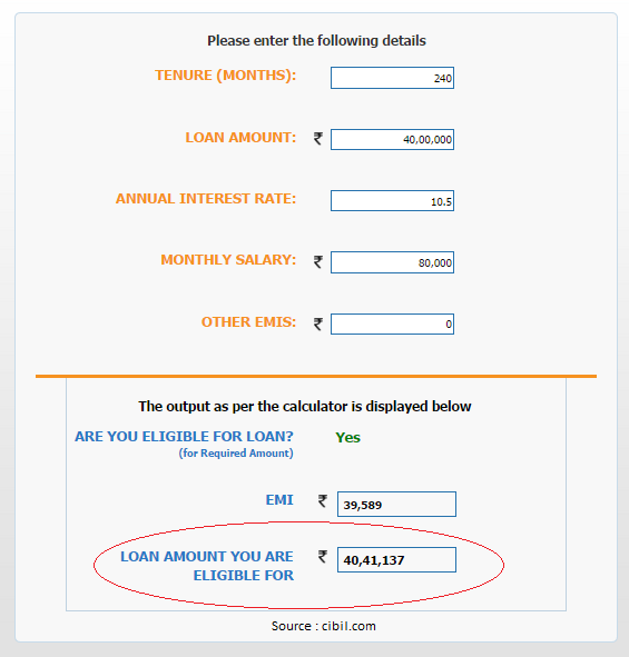 Home Loan Eligibility from India