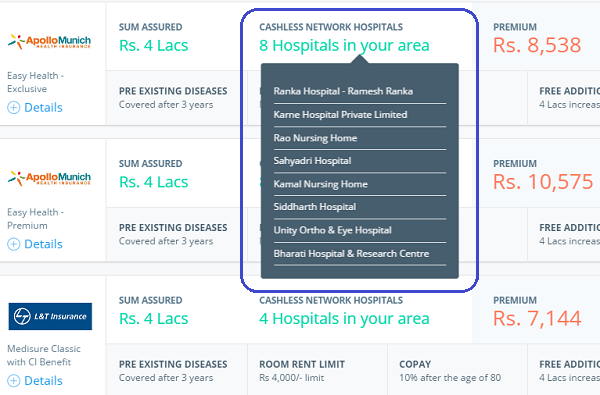 Royal Sundaram Health Insurance Premium Chart Pdf