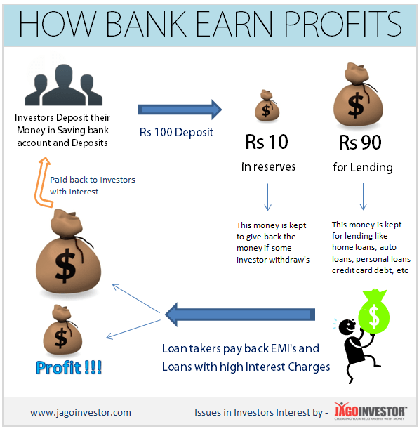 how banks make money from deposits