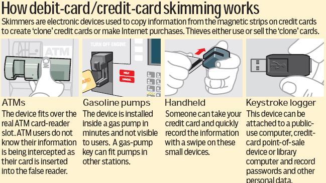 how debit and credit card skimming work