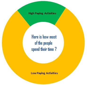 Low paying vs High Paying Activities