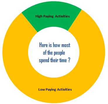 Low paying vs High Paying Activities