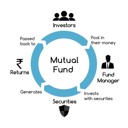 How mutual fund works?