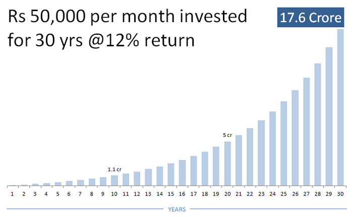 how to get rich by investing