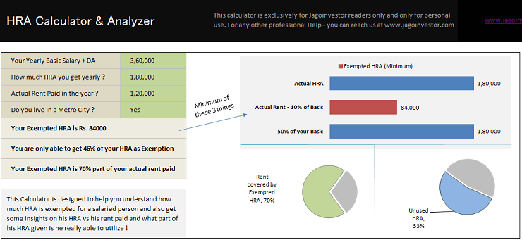 Hra Rebate Income Tax Calculator