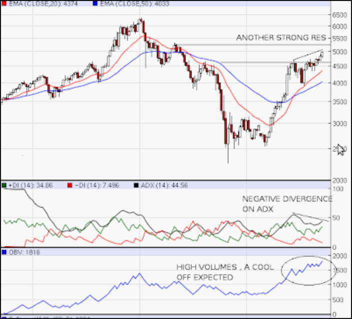 Icharts In Charts Old Html