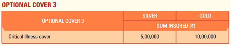 ICICI Health Booster policy Optional Cover 3