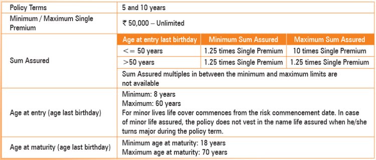 eligibility criteria of the policy