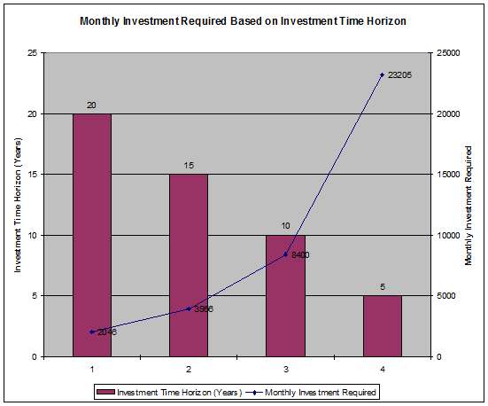 inflation in india