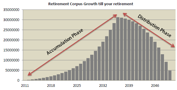 Best Pension plans in India