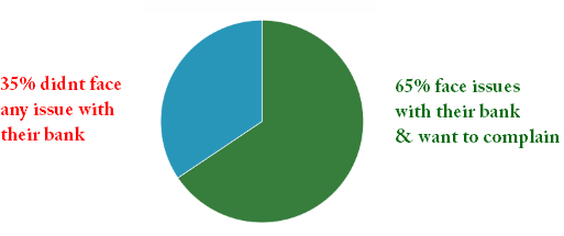 Banking Ombudsman survey 