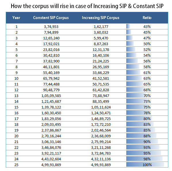 Eis Contribution Rate Table - PANDUAN MEMOHON BAYARAN SISTEM INSURANS