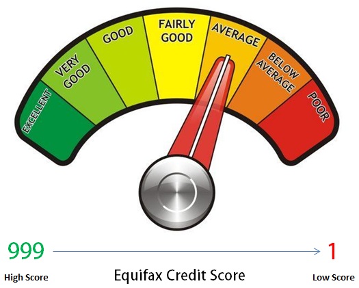 Equifax Credit Score