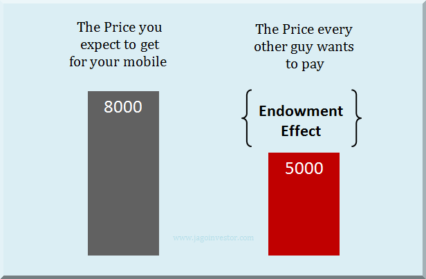 Endowmment Effect Behavioural finance