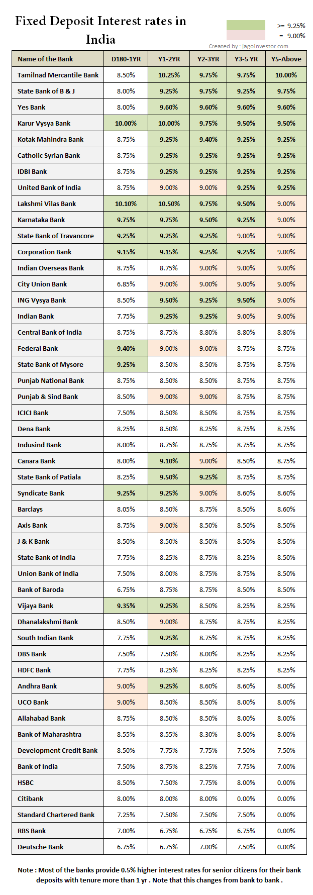 canara-fd-interest-rates-2021-for-senior-citizens