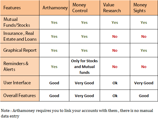 Free portfolio management softwares