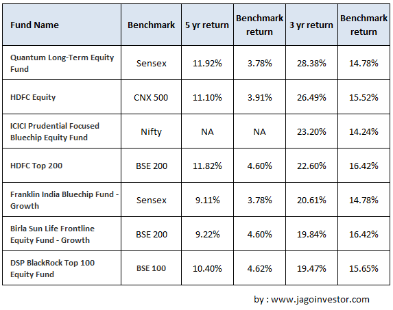 Compare Mutual Funds Chart