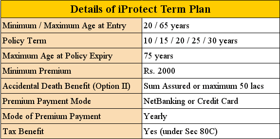 Icici Lombard Health Insurance Premium Chart