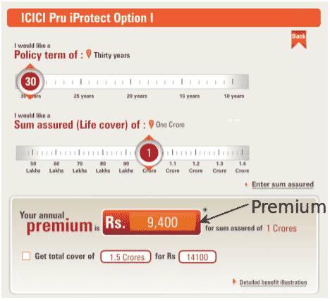 Icici Lombard Health Insurance Premium Chart