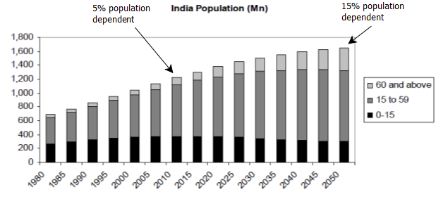 india future age