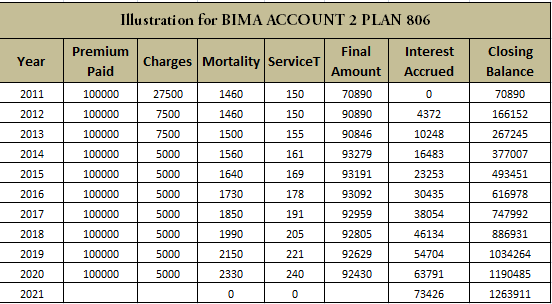 Lic Plan Chart