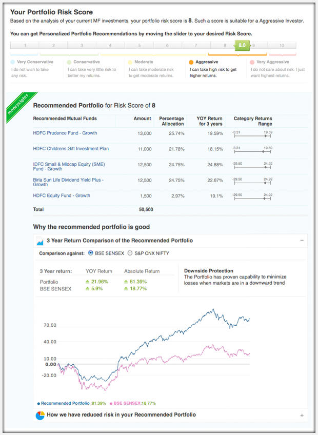 Moneysights review