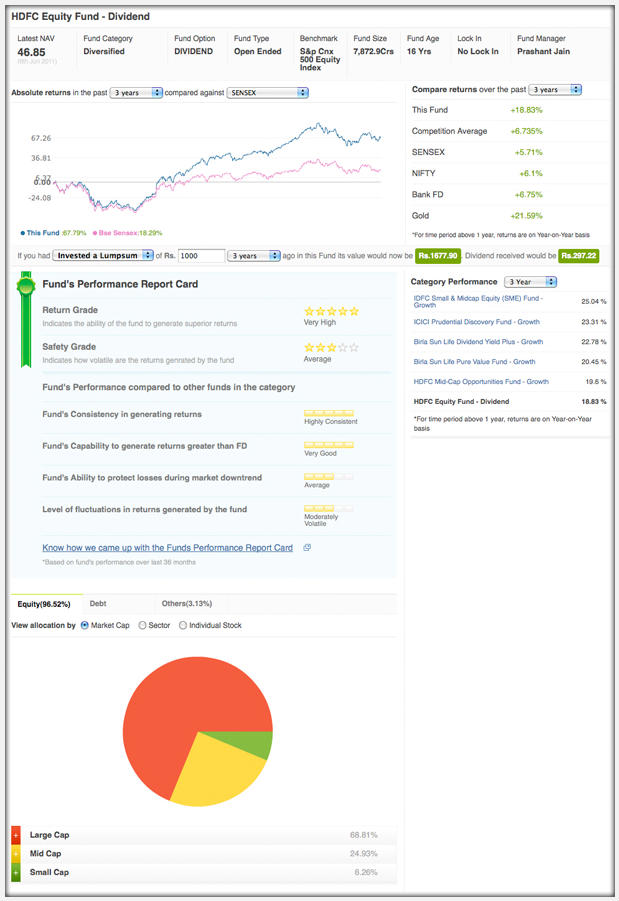 moneysights review