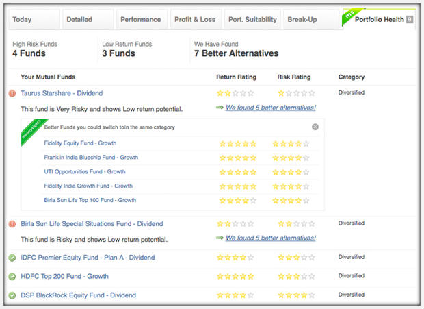 Moneysights review