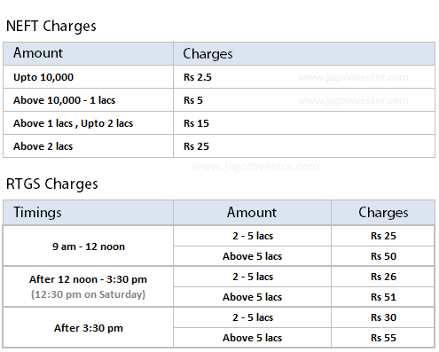 NEFT and RTGS Charges