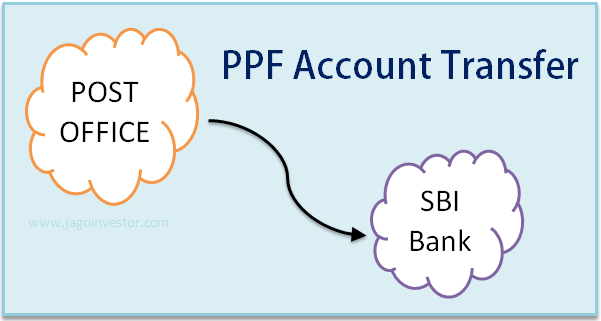 Transfer PPF account from Post Office to SBI Bank 