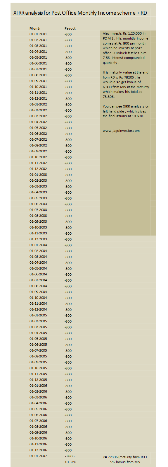 Post Office Mis Interest Rate Chart